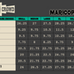 Maricopa Top